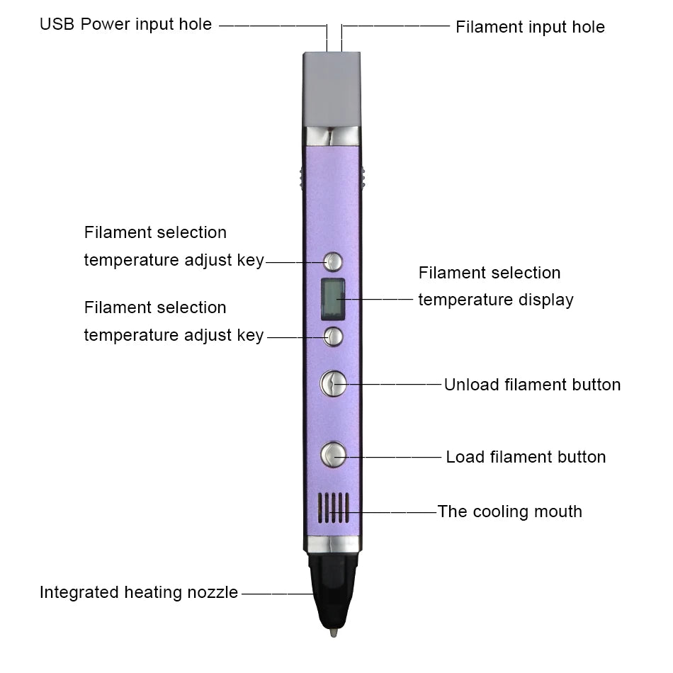 Myriwell 3D Pen LED Screen Smart 3D Printing Pen Mobile Power Supply USB Charging